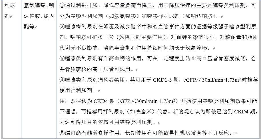 肾移植术后高血压该怎么处理,肾移植术后降压药的选择