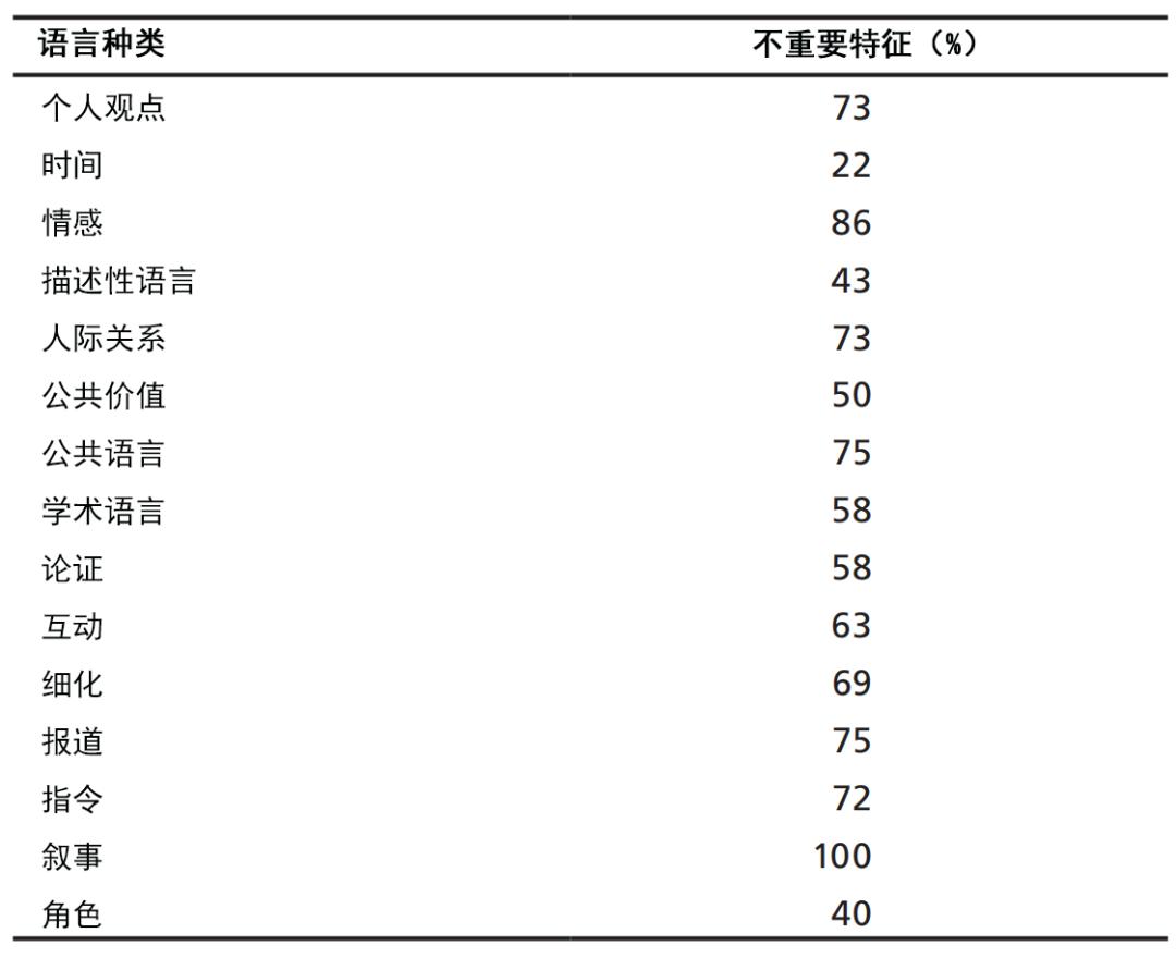 纸媒vs网媒：30年间，新闻报道风格为何走向真相衰变？