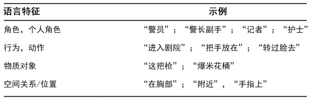 纸媒vs网媒：30年间，新闻报道风格为何走向真相衰变？
