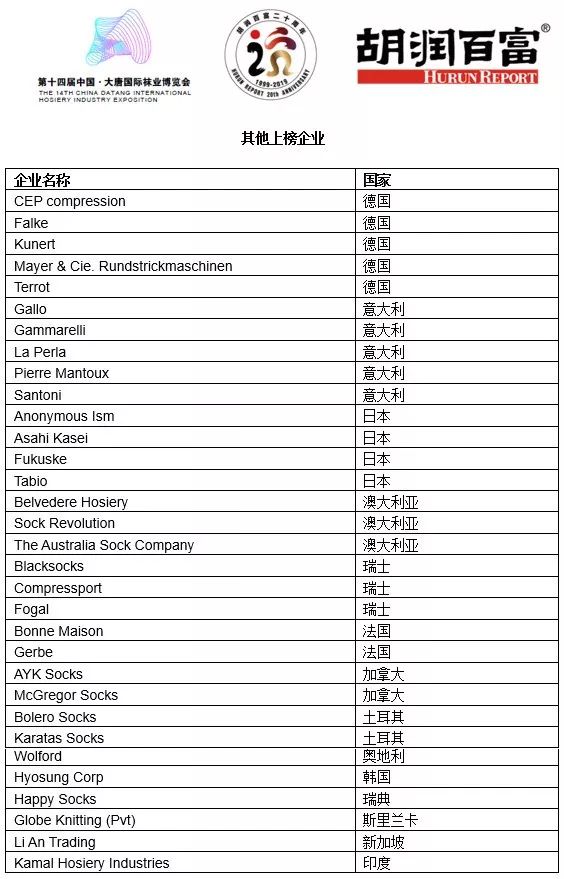 中国袜业十强,2019袜业排名