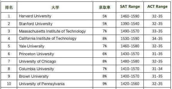 从uiuc转学西北,uiuc留学之路