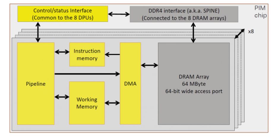 内存的计算方法是什么样的,一分钟看懂内存计算公式