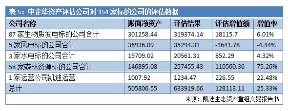 负债百亿逼近破产,负债数十亿的公司退市