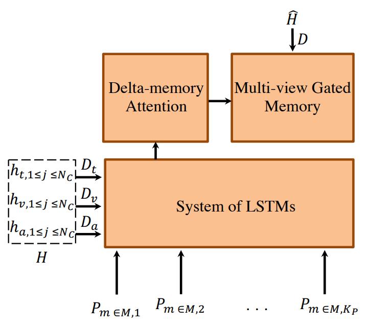 深度学习可以用什么语言,深度学习可解释性