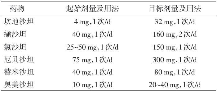 慢性心力衰竭用哪些药物,慢性心力衰竭药物有哪些