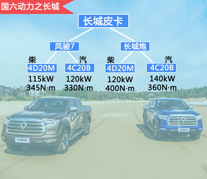 国六的最新款皮卡,最便宜6x6皮卡多少钱