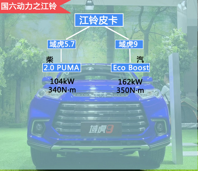 五万左右的国六皮卡推荐,国产皮卡性价比最高的皮卡最新版