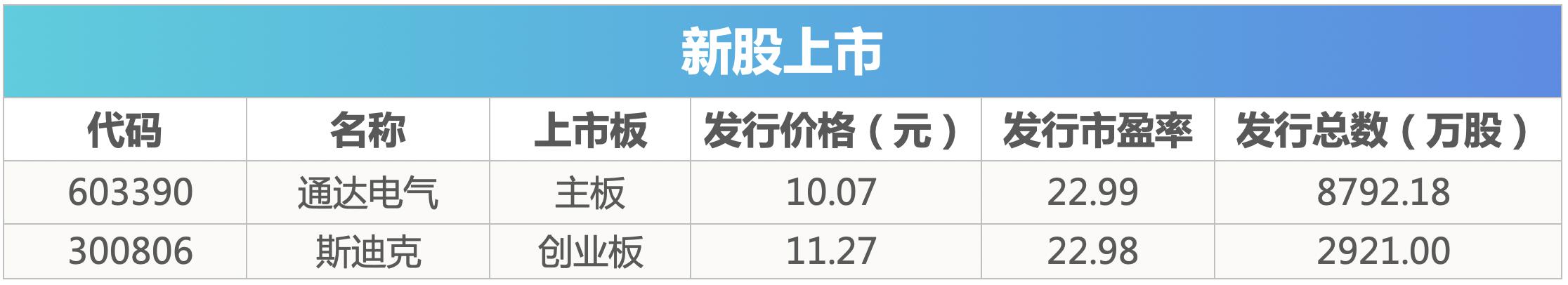 盘前必读的利好,盘前必读今日操盘宝典