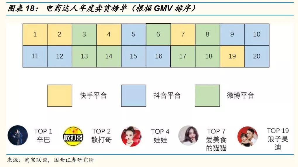 网红直播带货能走多远?十个关键问题以及答案