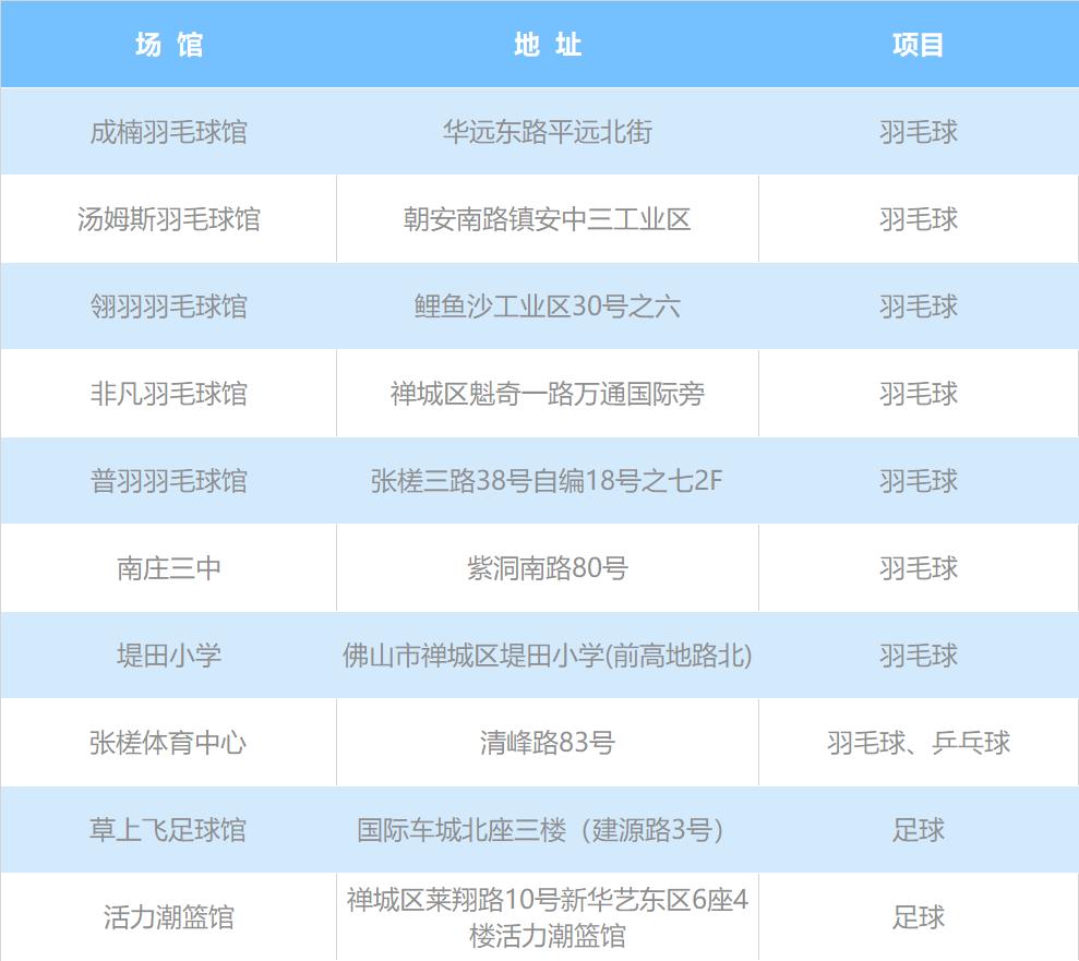 12月佛山有什么地方玩,佛山附近的免费羽毛球馆