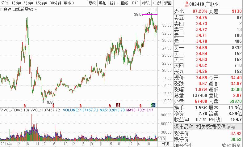阔别七年后阿里重返港股,“二马”奔腾,市值争斗或风起云涌!A股谁能跟上“驰骋”的步伐?