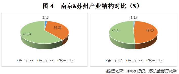南京vs苏州各项数据对比,苏州和南京谁是江苏一哥