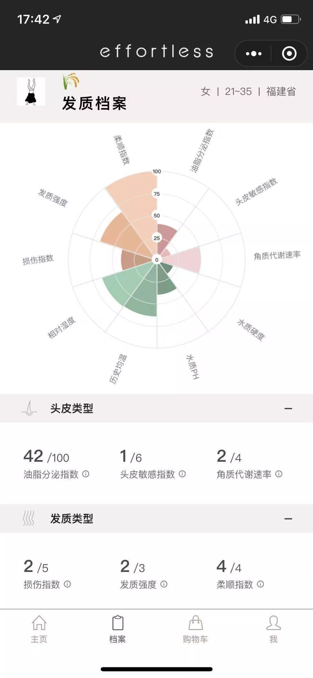 防脱发最好的科普,防脱发自救指南