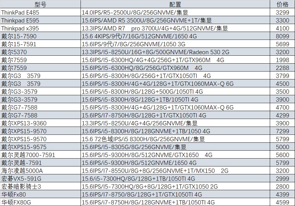 性价比高游戏本gtx1060,猪王二手
