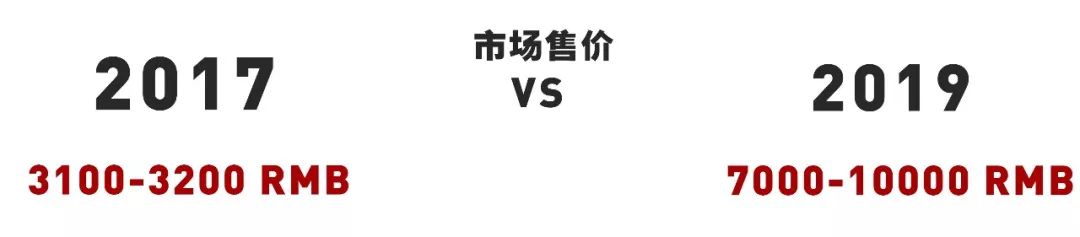 2017-2019，不只陈冠希Converse、TSxAF1涨到了上万