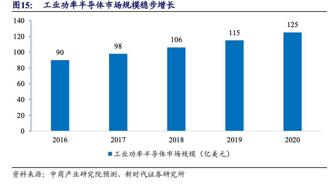 半导体核心技术国产替代,实现尖端半导体国产化