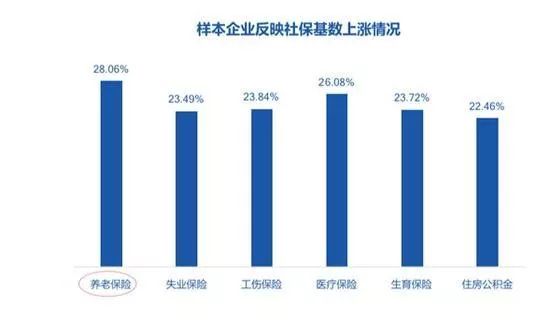 全国工商联民营企业调查怎么填,全国工商联调研