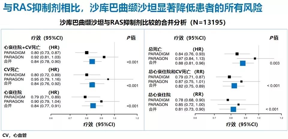 HFpEF治疗重定义!PARAGON-HF研究4项最新分析出炉,沙库巴曲缬沙坦获益细节大起底