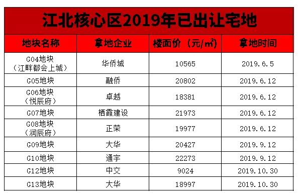 2024南京出让23幅地块的详细信息,南京2021年第三批次地块起拍价