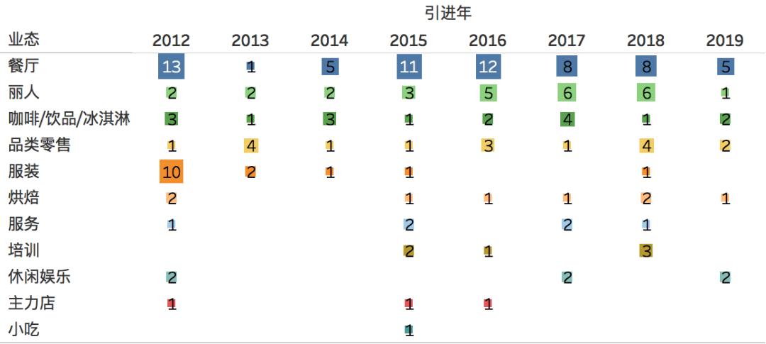个人有项目如何招商最好的方法,找加盟项目的技巧有哪些
