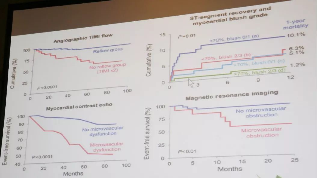 csc2019,血管疾病临床诊断和治疗指南
