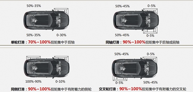 “好贵”刷屏的宝沃值不值得买?这篇深度评测揭秘“好贵”背后的硬实力