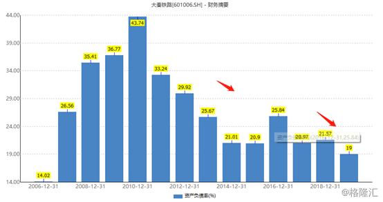 601006大秦铁路股票财报,个股操作大秦铁路601006