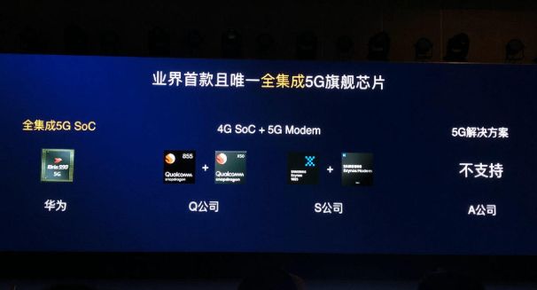 网红芯片型号大全,高端芯片排行榜前十名