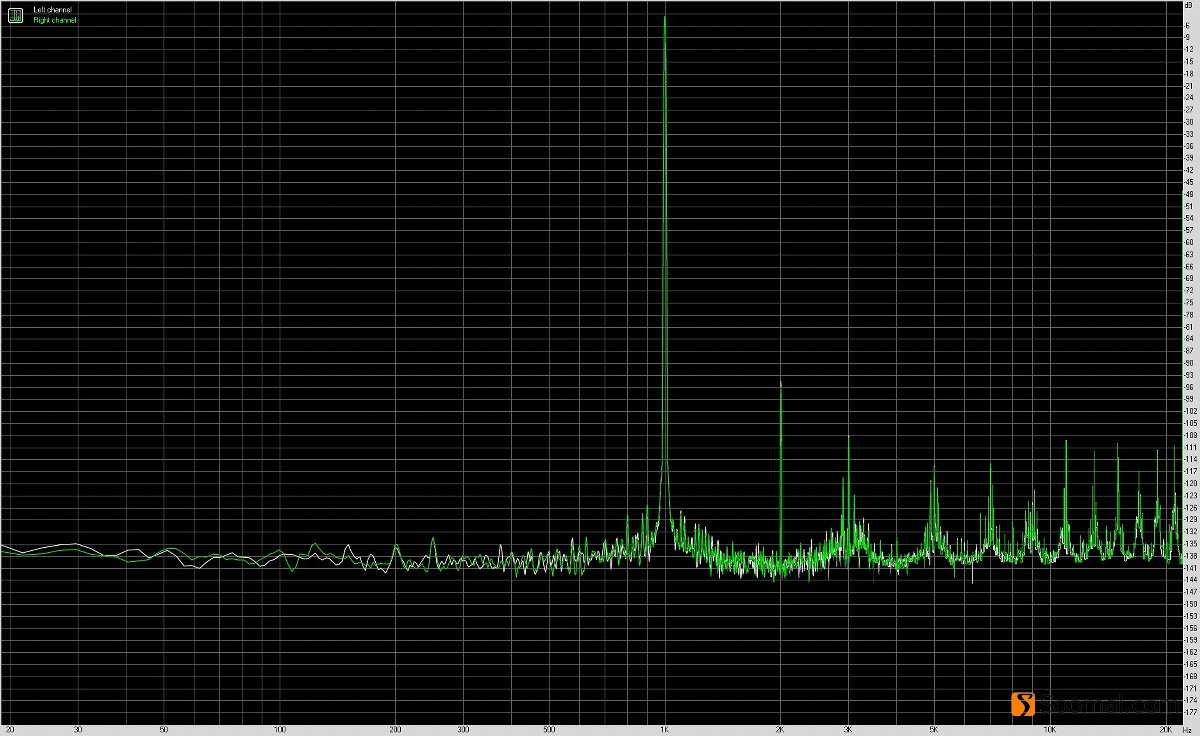 飞傲btr5蓝牙解码耳放,飞傲btr3k和btr5音质测评