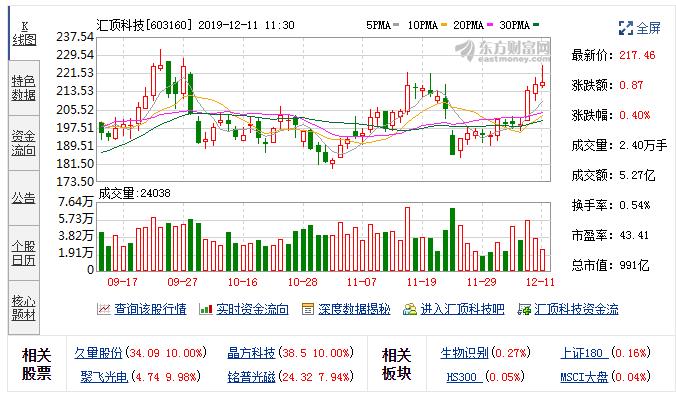 百元股阵营扩军新技术革命催生科技大牛股！关注两主线机遇
