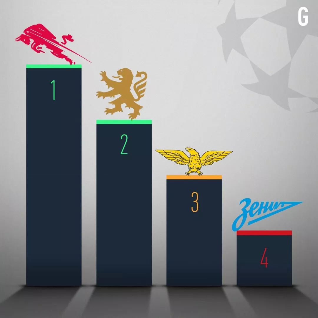 欧冠小组赛死亡之组站几遍,欧冠下赛季死亡之组