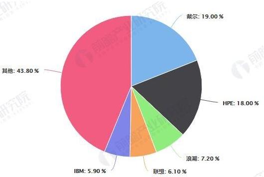 惠普解决方案,惠普供应链危机