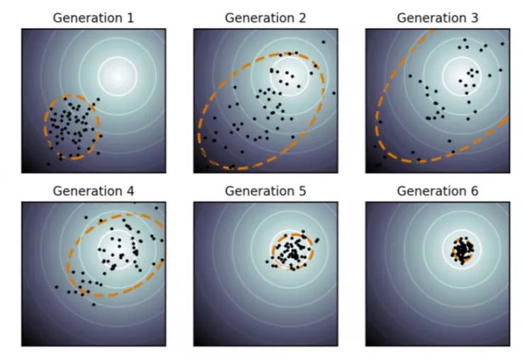 深度学习中解析法的梯度下降方法,深度学习梯度下降
