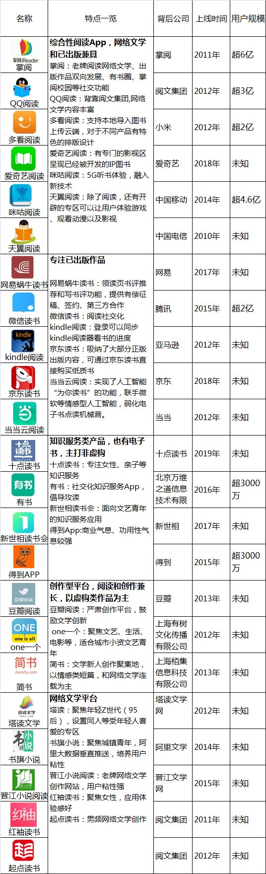 各种阅读app市场规模排名,阅读类app市场调查报告