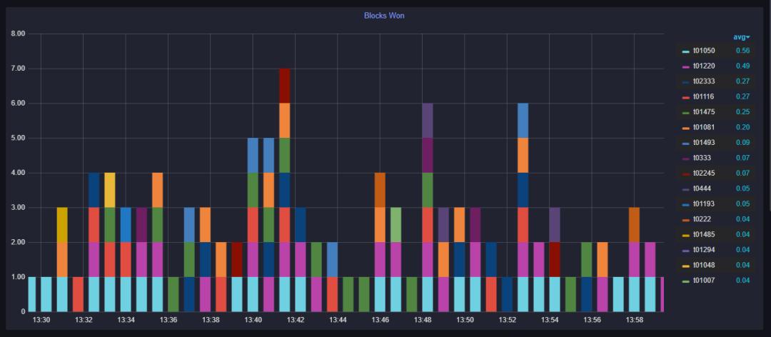 如何进行filecoin挖矿,filecoinipfs挖矿经济模型详解