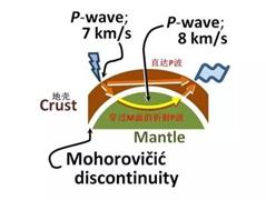 认识我们的地球,看看我们的地球讲了什么故事