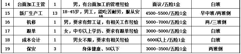 月薪六千元文案,月薪6500的文案