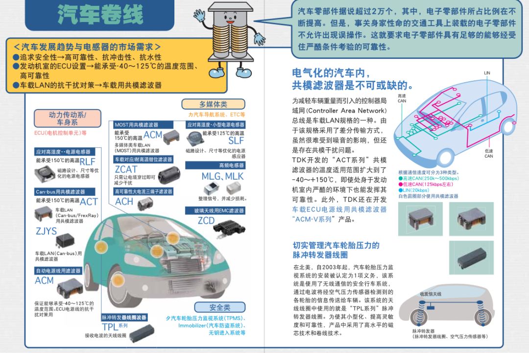 电感元器件知识讲解,电感啸叫是电源不行吗