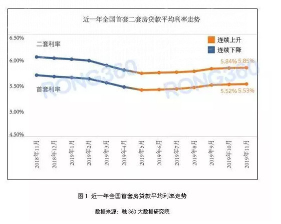 合肥银行首套房最新利率,合肥商贷首套房利率最新