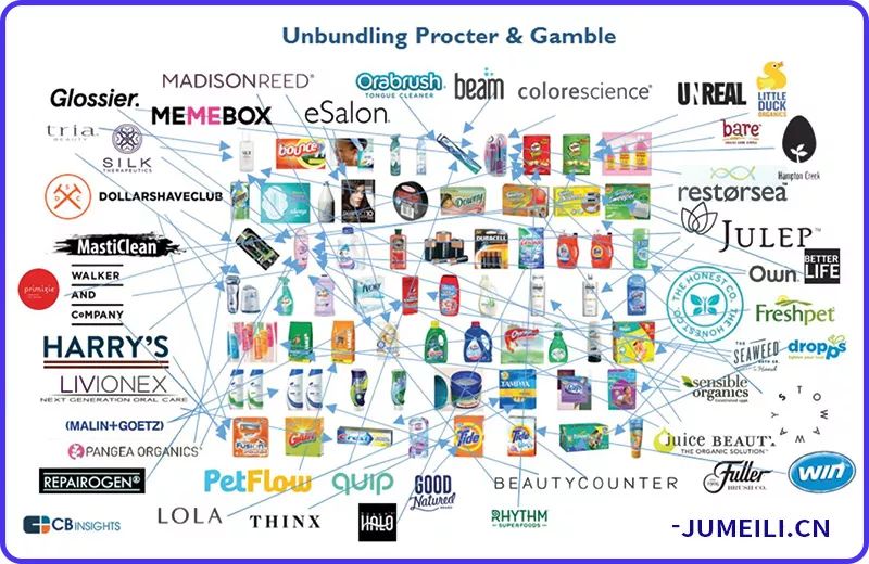 中国市场背后的巨头,中国高端品牌市场