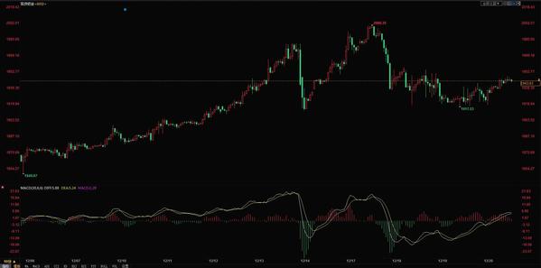 钯金价格查询今日多少钱一克,钯金今日价格报价多少钱一克