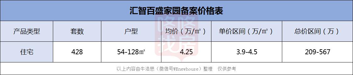 西部新城现房即将交房房源有哪些,汇智百盛家园开盘价格