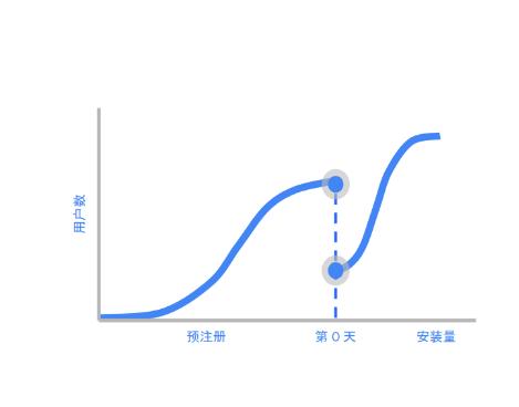 韩国大型手游排行榜发布,24款手游进入韩国畅销榜
