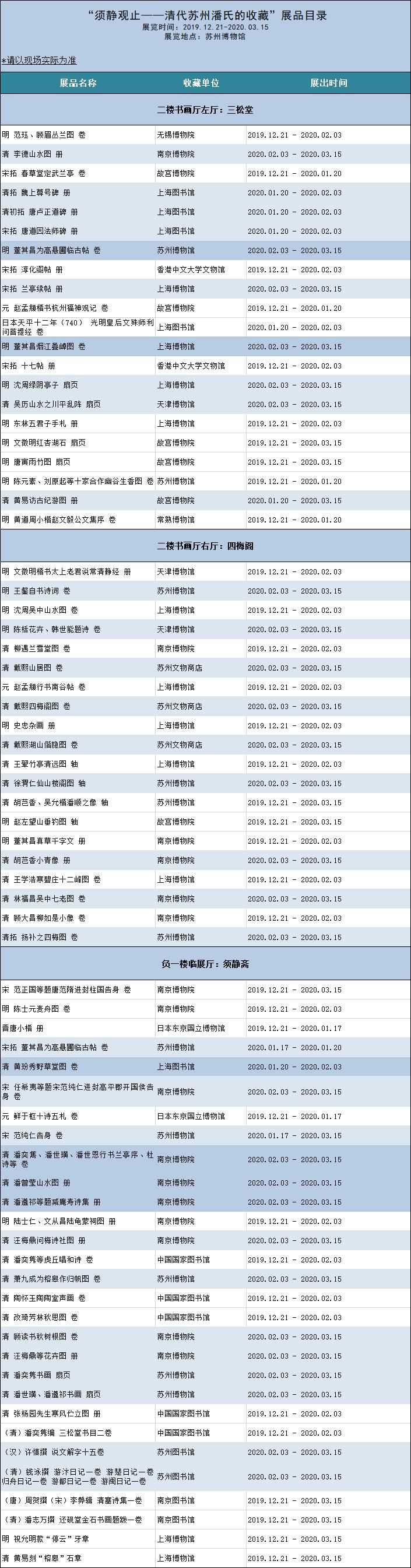 70件珍品诉说清代苏州潘氏的收藏 (潘氏收藏精品)