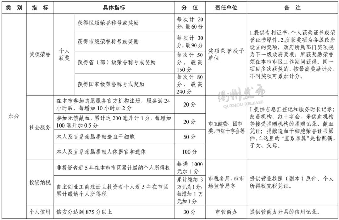 衢州2023居住证积分怎么办理,衢州居住证积分怎么办理入学