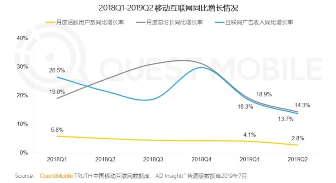 爱奇艺盈利困局,爱奇艺企业经营现状及趋势