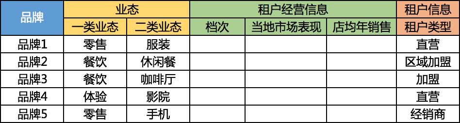 如何招商找项目,品牌招商开店项目