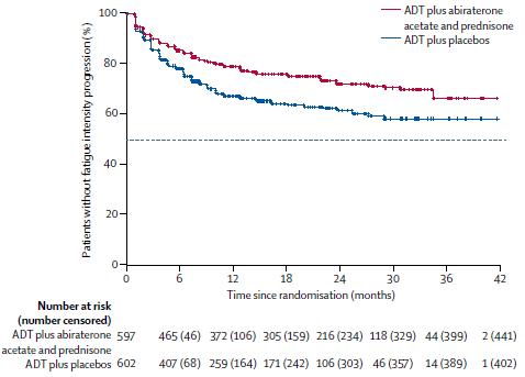 LATITUDE研究解读:高危mHSPC患者应早期使用阿比特龙治疗丨即刻选“泽”,获益良多