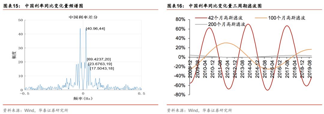华泰证券林晓明团队,华泰金工和林晓明谁强