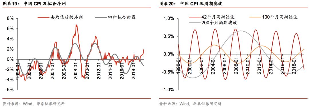 华泰林晓明,华泰证券林晓明团队